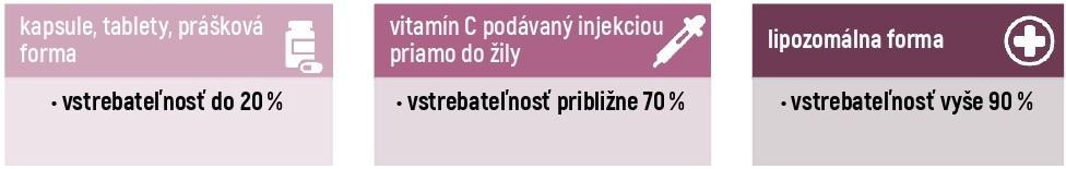 kolagendrink.sk zelezo porovnanie liposomal